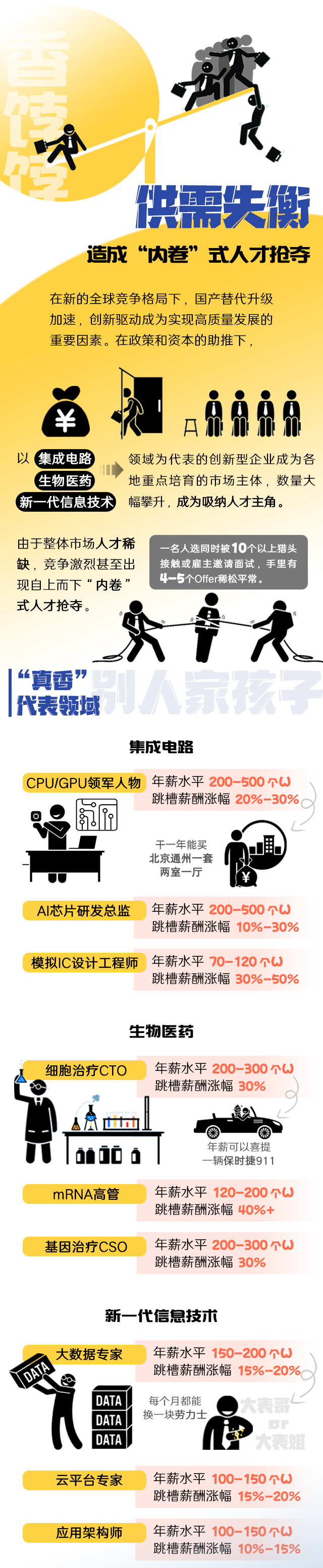 K8凯发国际国际《2022人才市场洞察及薪酬指南》核心发现