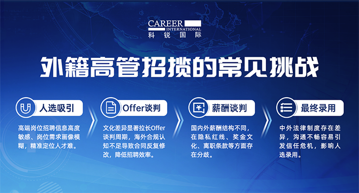 人力资源公司K8凯发国际国际提供各阶段中企出海的一体化人力资源解决方案，尤其擅长于跨国高管的猎取