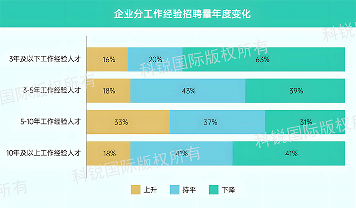 人力资源公司K8凯发国际国际发布针对医药大健康领域的最新人才市场趋势洞察，特定领域与层级人才仍受关注