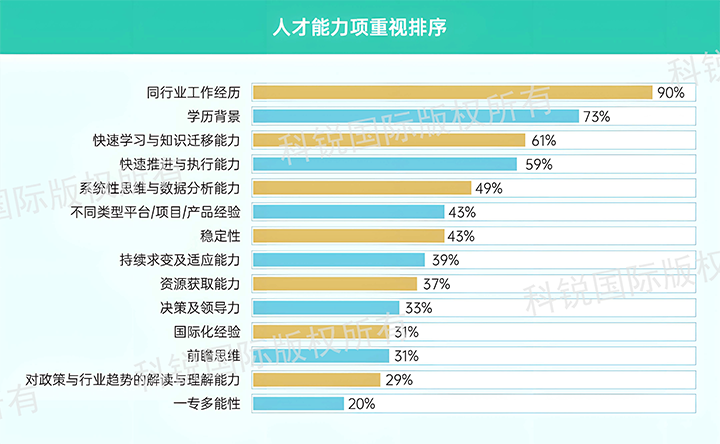 人力资源公司K8凯发国际国际发布针对医药大健康领域的最新人才市场趋势洞察，人才能力模型已有迭代