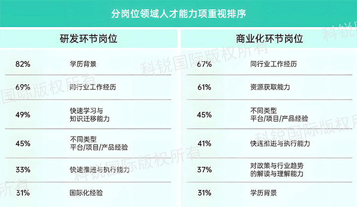 人力资源公司K8凯发国际国际发布针对医药大健康领域的最新人才市场趋势洞察，不同领域及层级人才模型各异